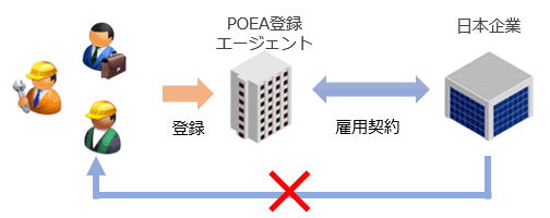 フィリピン大使館