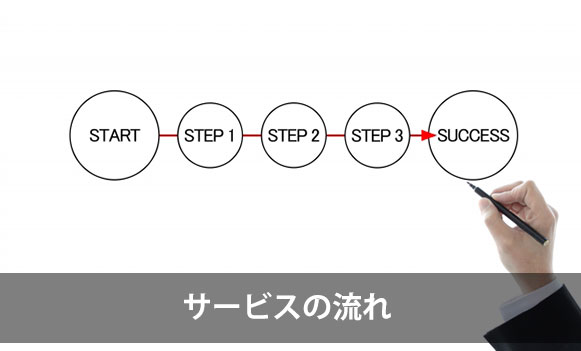 サービスの流れ
